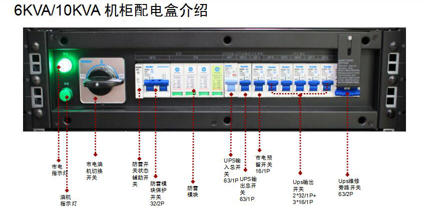 微型智能機(jī)房建設(shè)