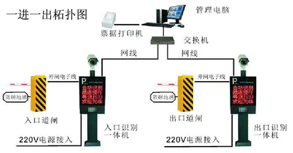 湖南展日科技智能車牌識別系統(tǒng)