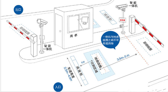 湖南展日科技智能車牌識別系統(tǒng)
