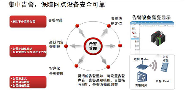 微型智能機(jī)房建設(shè)