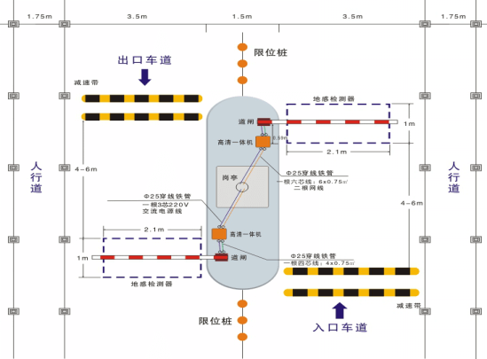 湖南展日科技智能車牌識別系統(tǒng)
