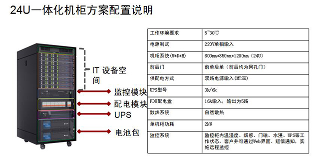 微型智能機(jī)房建設(shè)
