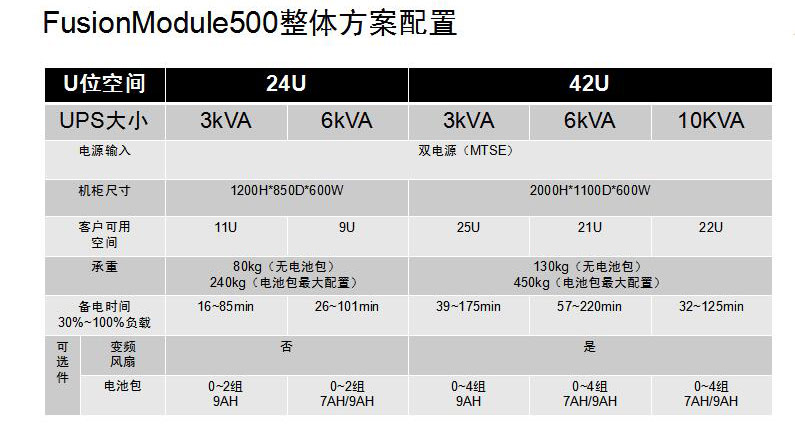 微型智能機(jī)房建設(shè)
